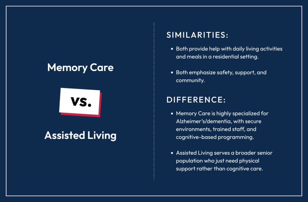 infographic that compares memory care vs assisted living
